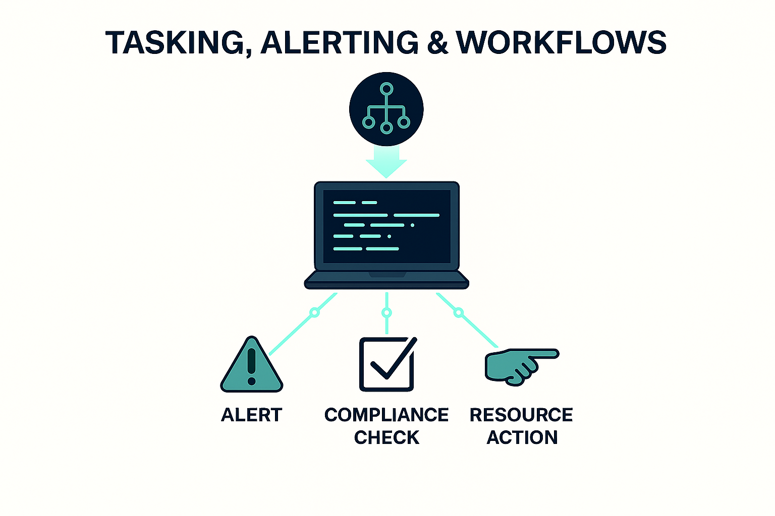 Data ingestion from different domains running through ML workflows